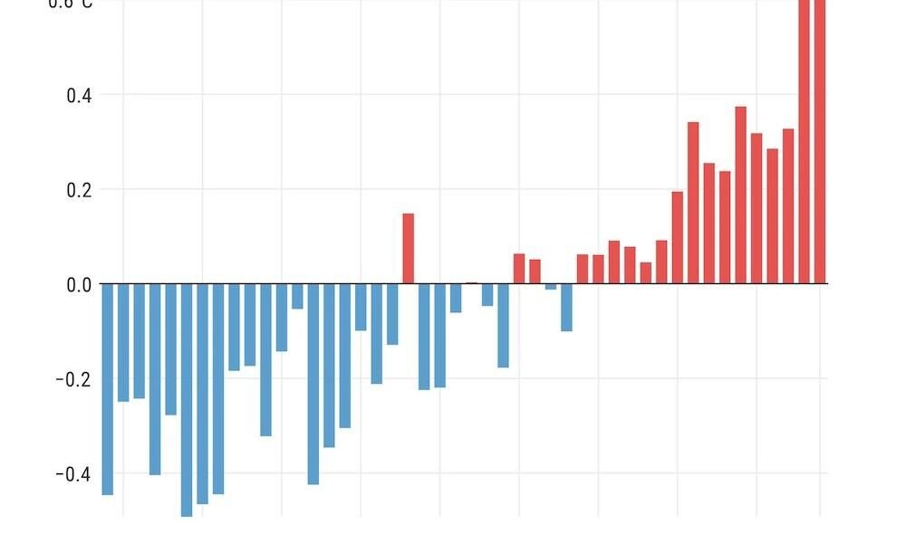 Sweltering 2024: Earth breaks record for hottest summer ever