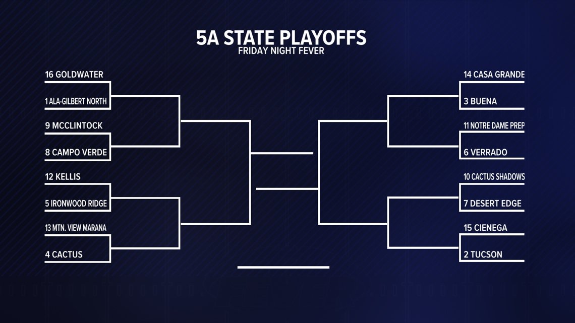 5A high school football playoffs: Here are the teams heading to the quaterfinals