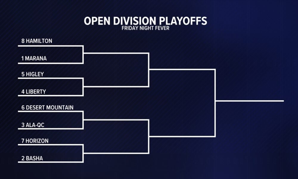 The chase for Arizona's top high school football prize is on! Here's a look at the teams heading to the Open Division semifinals