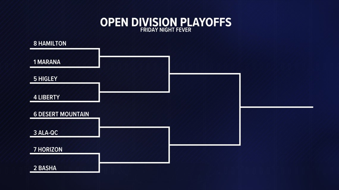 Open Division high school football playoffs: Here are the teams heading to the semifinals