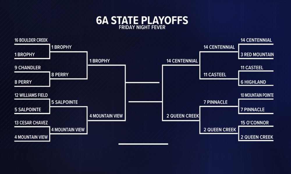 It all comes down to this: Centennial, Mountain View to play for 2024 6A high school football state championship