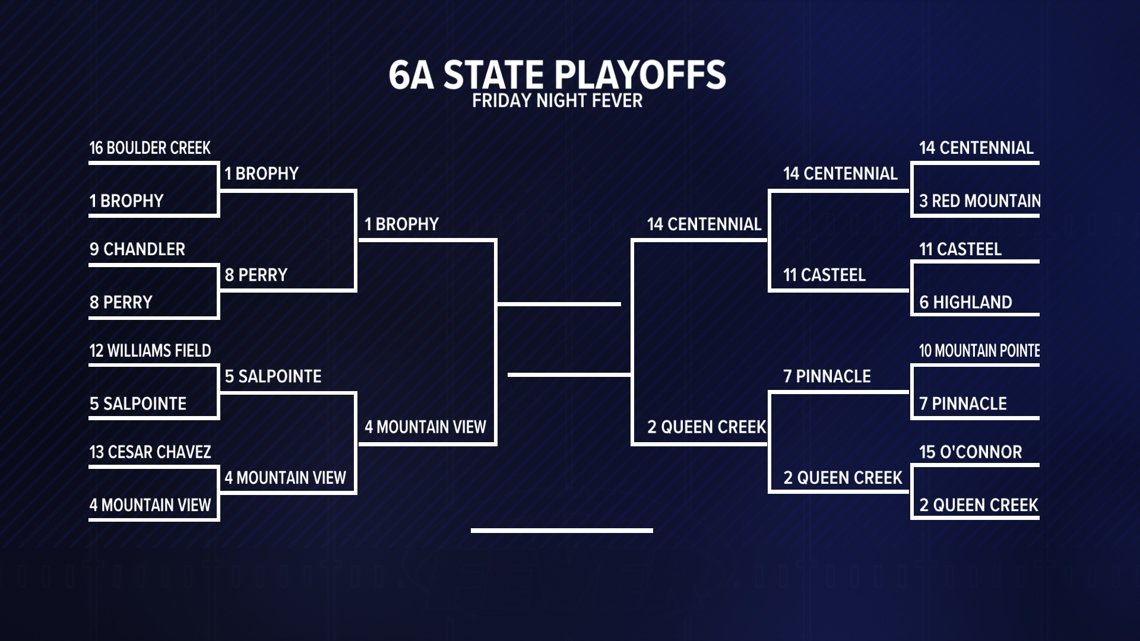 It all comes down to this: Centennial, Mountain View to play for 2024 6A high school football state championship