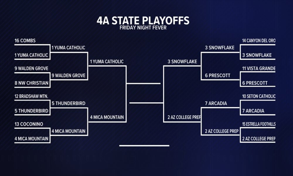 The semifinals are now complete in 4A high school football! Here are the teams that will battle for a state championship.