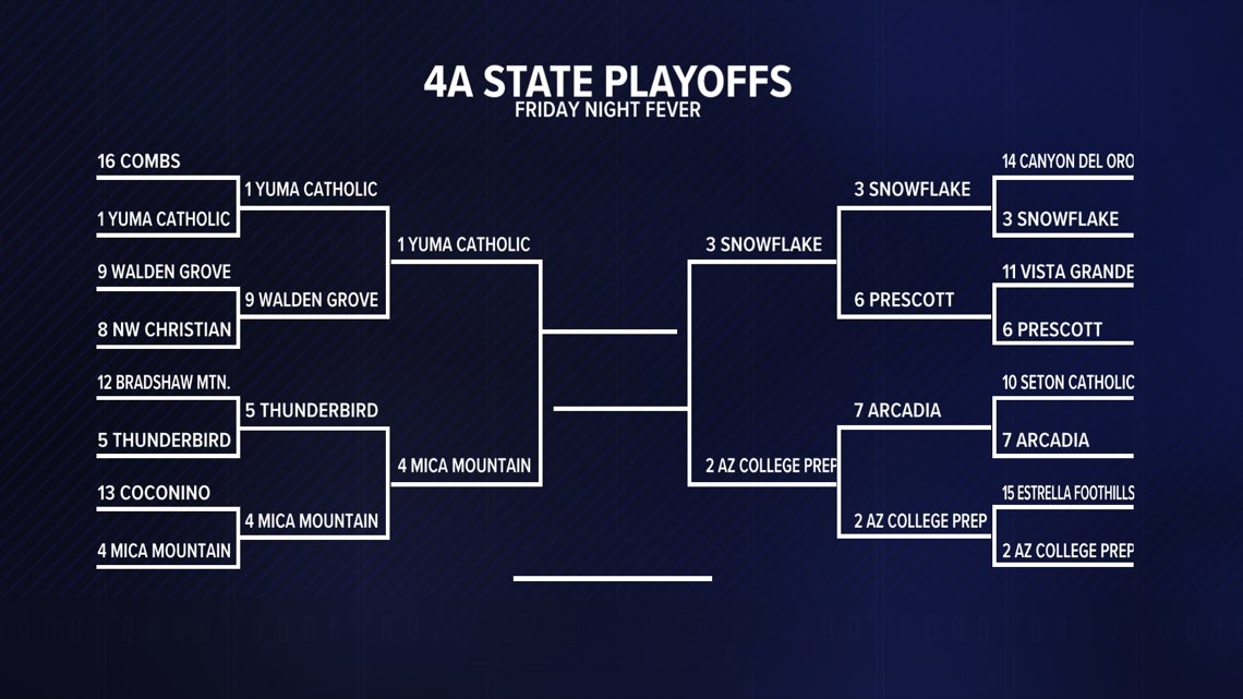 The semifinals are now complete in 4A high school football! Here are the teams that will battle for a state championship.