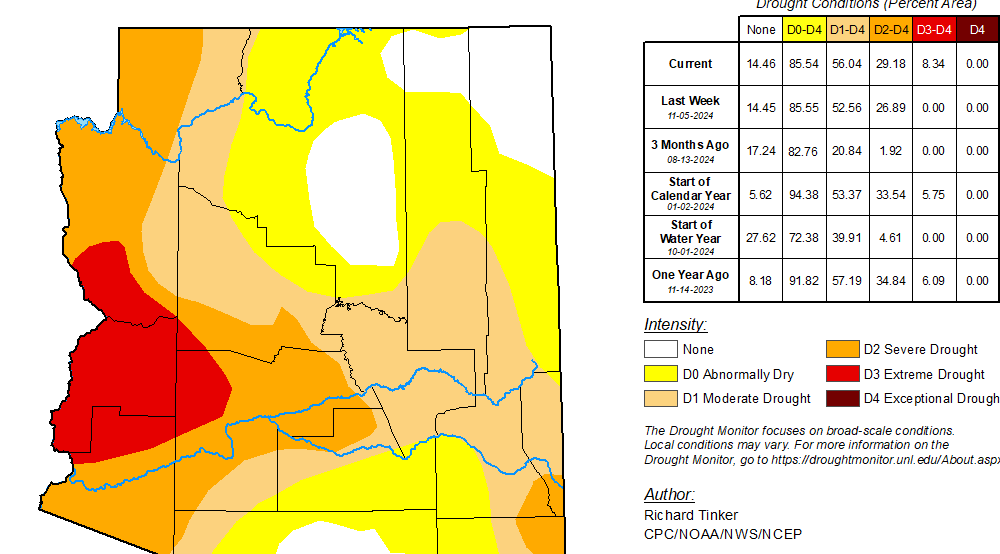 Lake Havasu City, Parker in extreme drought according to latest data