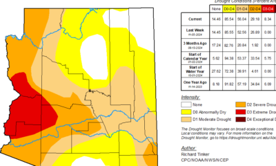 Lake Havasu City, Parker in extreme drought according to latest data