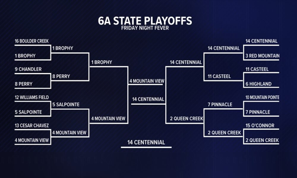 From 3-7 to state champs: Centennial Coyotes complete Cinderella run with 6A state championship