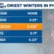 Phoenix endures third driest winter on record amid La Niña