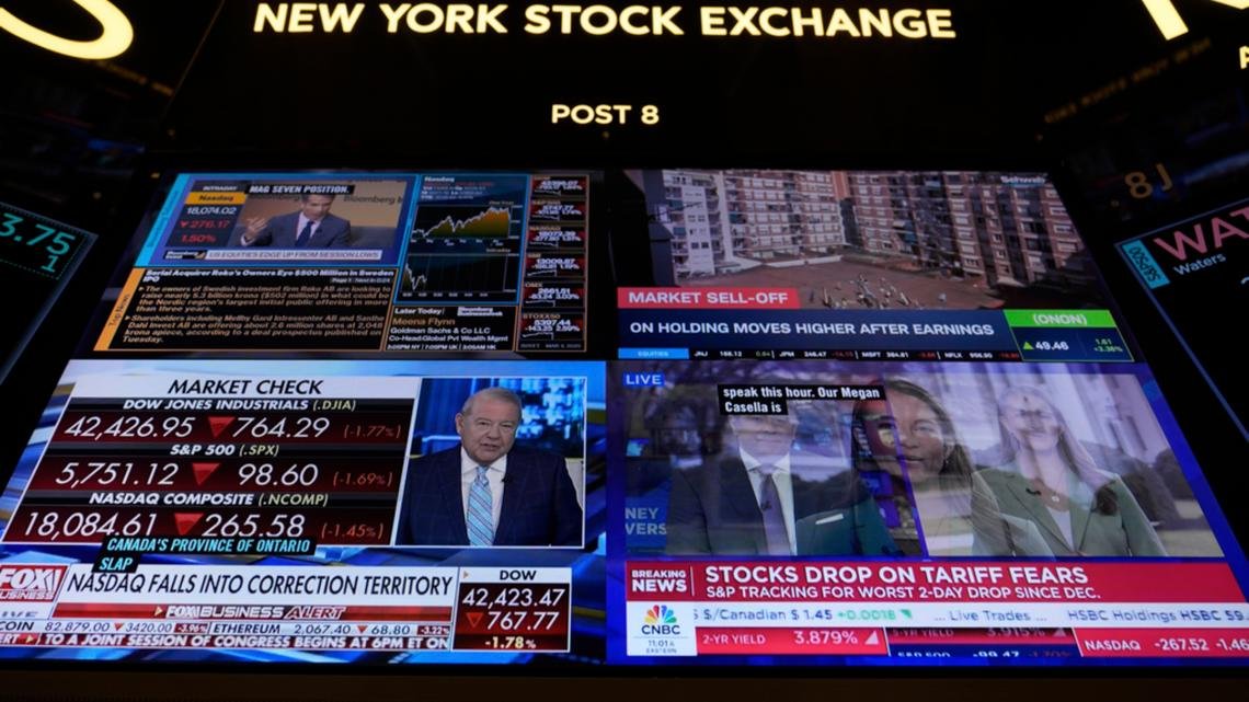 Dow drops 950, and Wall Street flirts with its worst day in years on worries about the economy