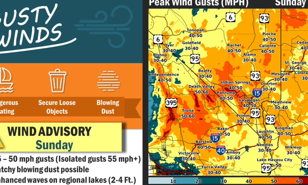 Strong winds expected in Lake Havasu City, Mohave County on Sunday