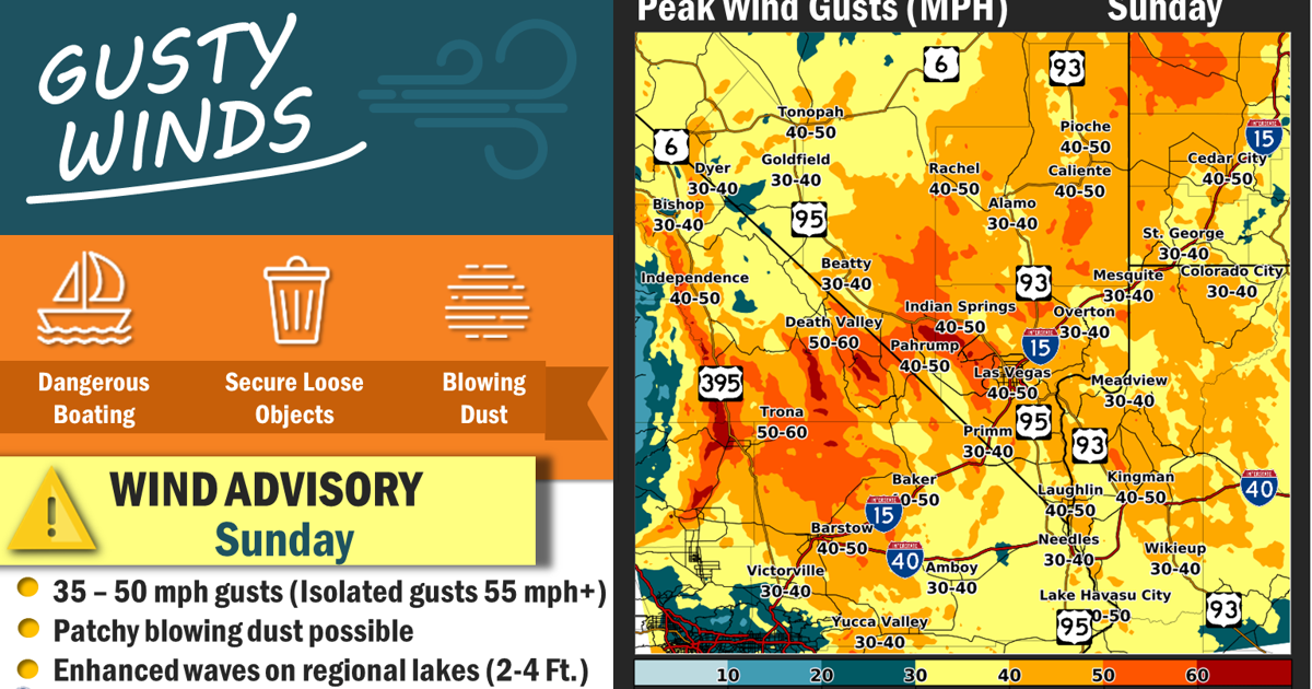 Strong winds expected in Lake Havasu City, Mohave County on Sunday