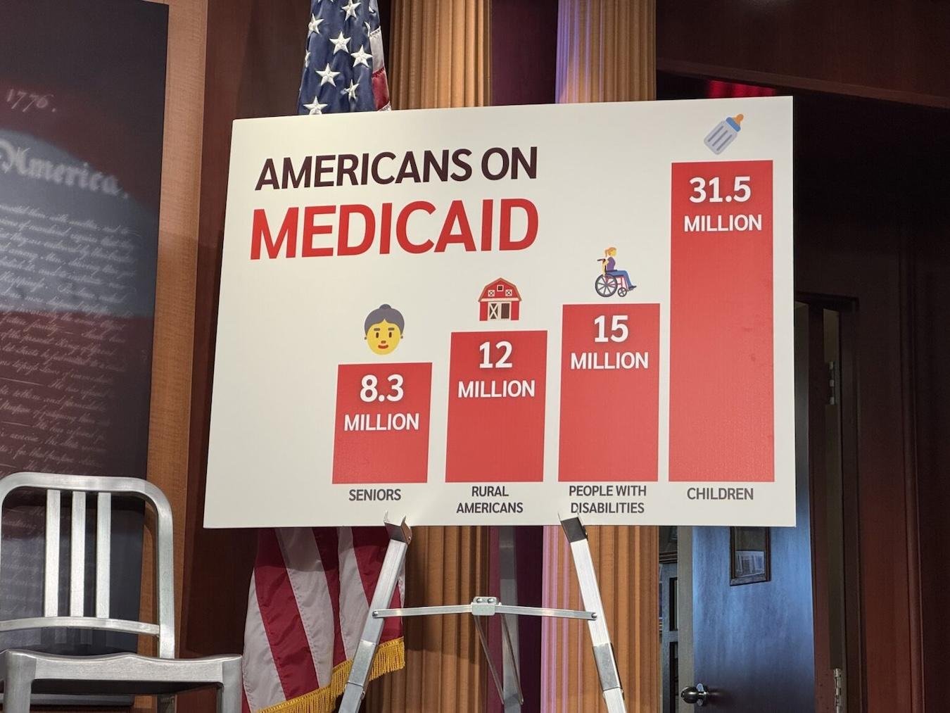 Millions of people, including 600K in Az, could lose Medicaid coverage under anticipated GOP cuts