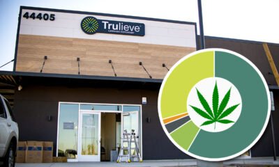 Pre-roll poll: Most Maricopans toke up weekly