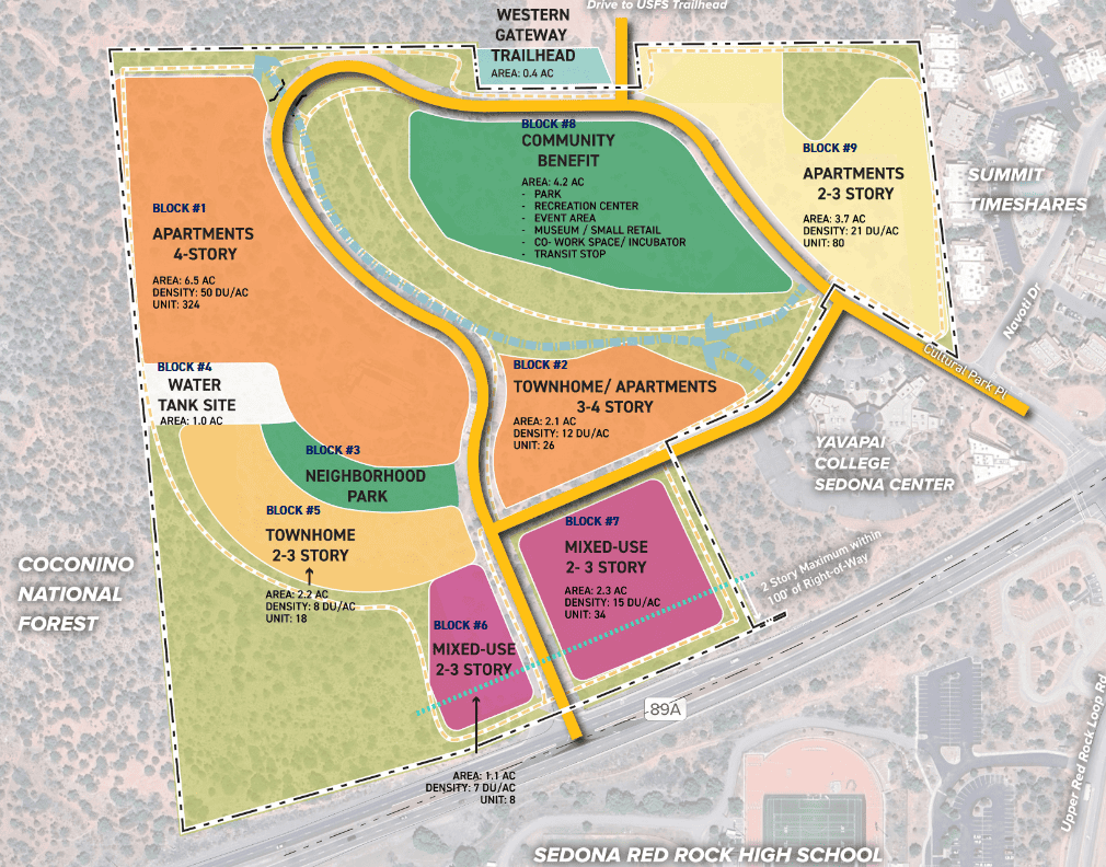 P&Z considers future plan for the Sedona Cultural Park