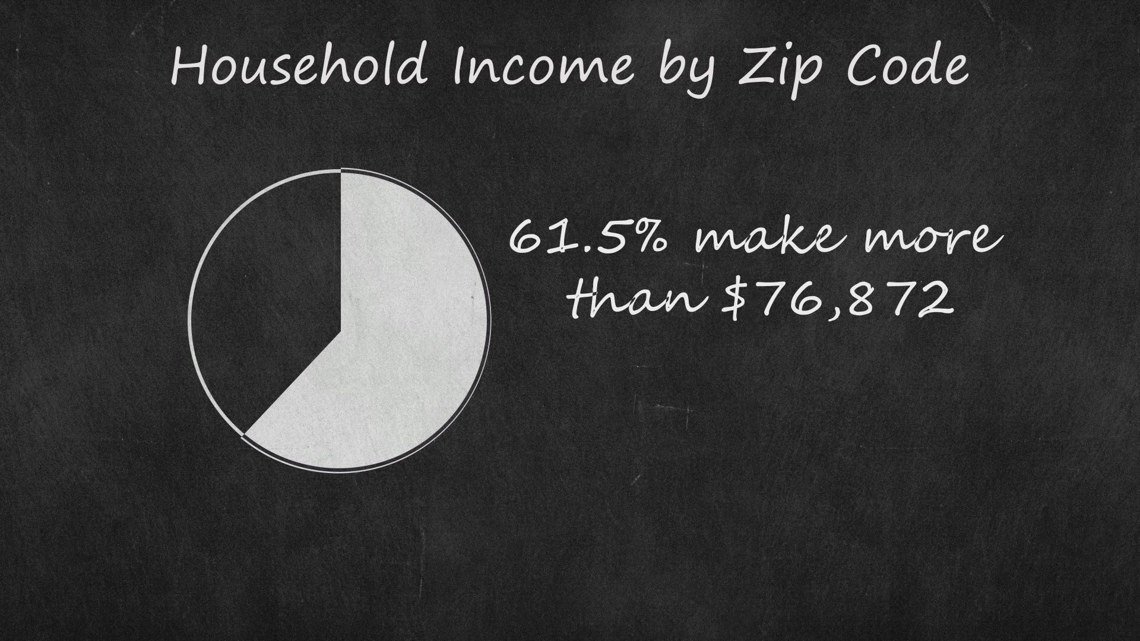 The 12News I-Team looked into which zip codes are receiving the most school vouchers. Here's what the data showed.