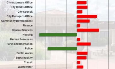 Council considers $103,997,987 budget for FY26