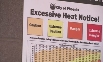 Extreme hit the Valley this weekend: Here's how you can keep yourself, your loved ones safe in hot weather.