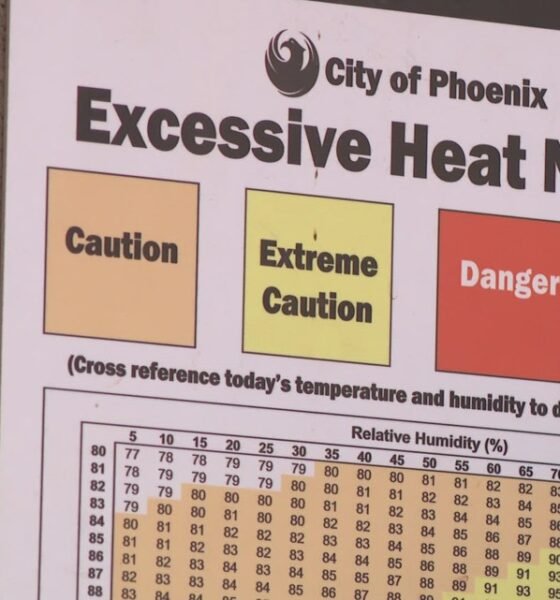 Extreme hit the Valley this weekend: Here's how you can keep yourself, your loved ones safe in hot weather.