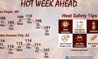 Blistering hot temperatures in store for Lake Havasu City this week