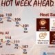 Blistering hot temperatures in store for Lake Havasu City this week