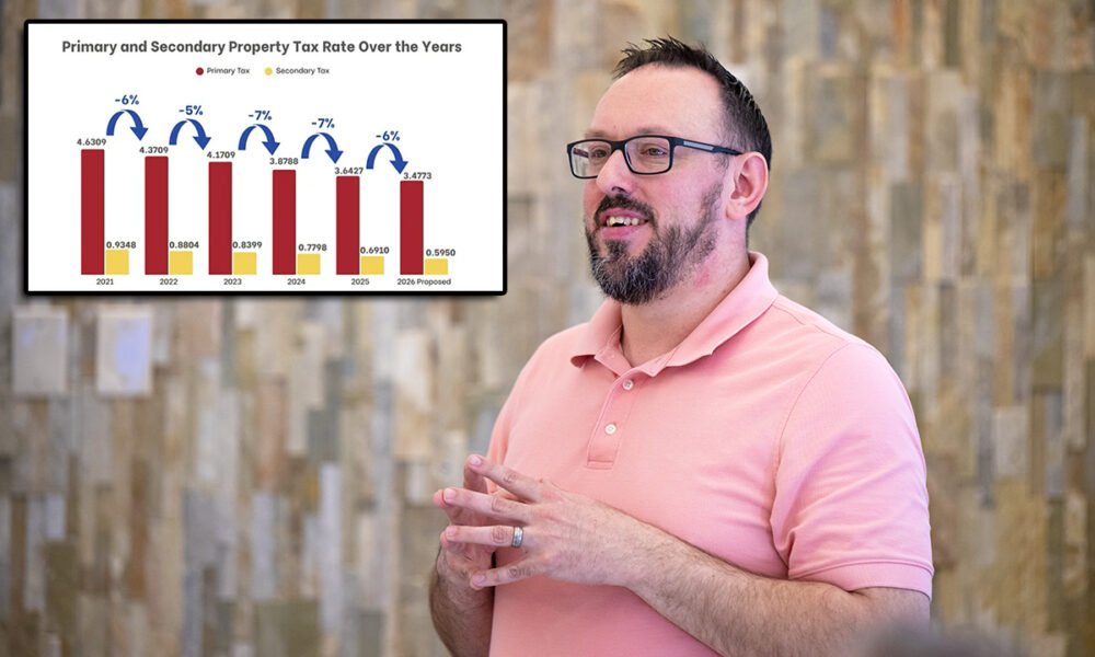 As has become tradition, council OKs property tax rate drop