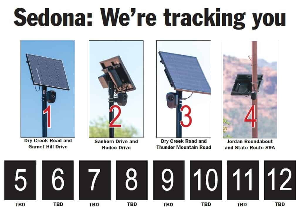 City of Sedona’s spy cameras are a threat to our privacy and rights