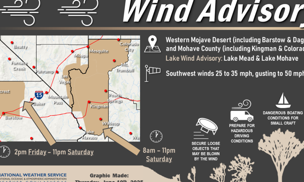Wind advisory issued for Havasu, Mohave County ahead of weekend gusts